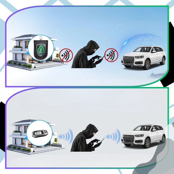 Apsauginis raktelio dėklas RFID/NFC, 2 vnt. A140